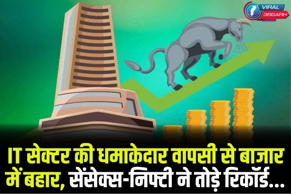 Stock Market Today